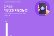‘텍스트보다 이미지’ 한국인 인기 앱, 유튜브·카톡·인스타 순