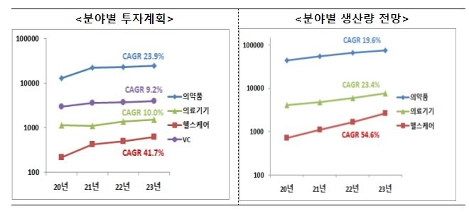 자료/과학기술정보통신부 