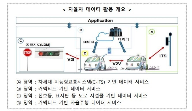 산업통상자원부 제공