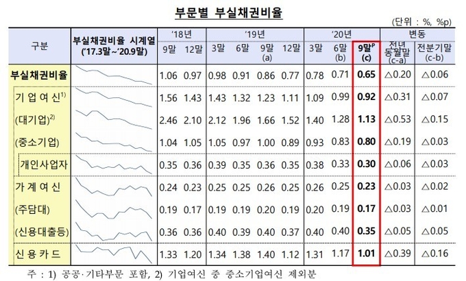 (자료=금감원)