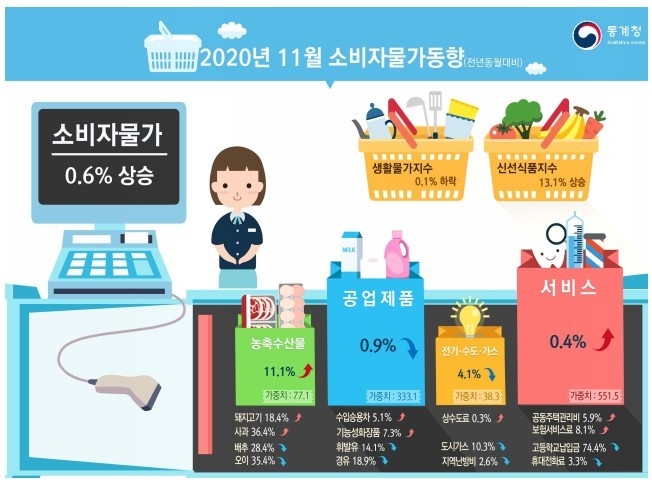 자료=통계청