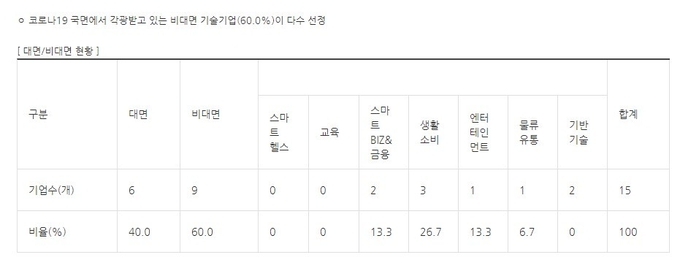 자료=중소벤처기업부