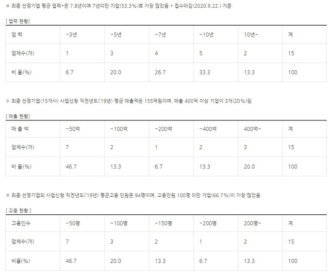 자료=중소벤처기업부