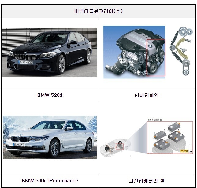 국토부 자료 제공