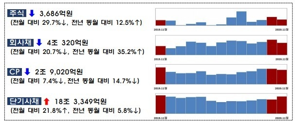 금융감독원 제공