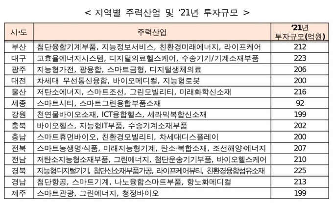 중기부 자료 제공