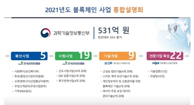 블록체인 사업 통합설명회 (과학기술정보통신부 제공)