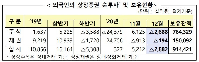 금융감독원 자료 제공