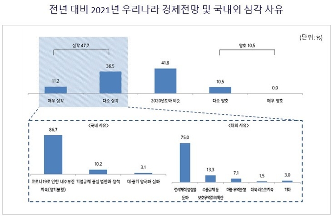 중소기업중앙회 자료
