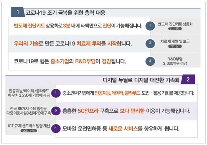 과기정통부는 20일 '회복·포용·도약 대한민국 2021'을 주제로 열린 '2021년도 과학기술정보통신부 업무계획'./과기정통부 제공