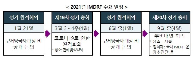 자료 식약처 제공