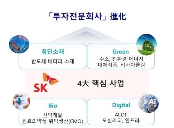 자료 SK