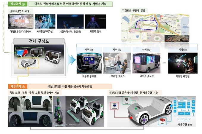 산업통상자원부 제공