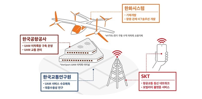 그래픽=SK텔레콤
