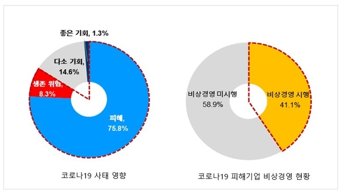 자료제공=대한상의