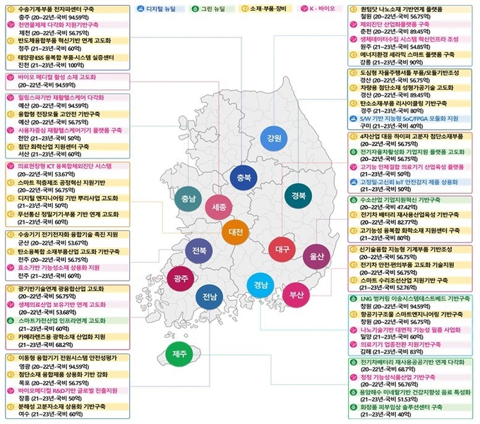 스마트특성화기반구축 과제 지원현황(50개) / 자료 산업부 