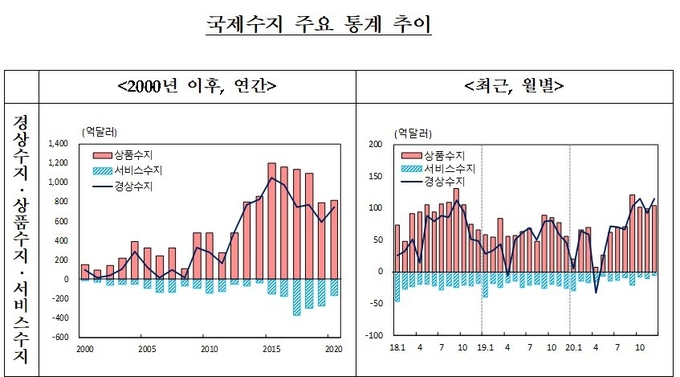 사진=한국은행