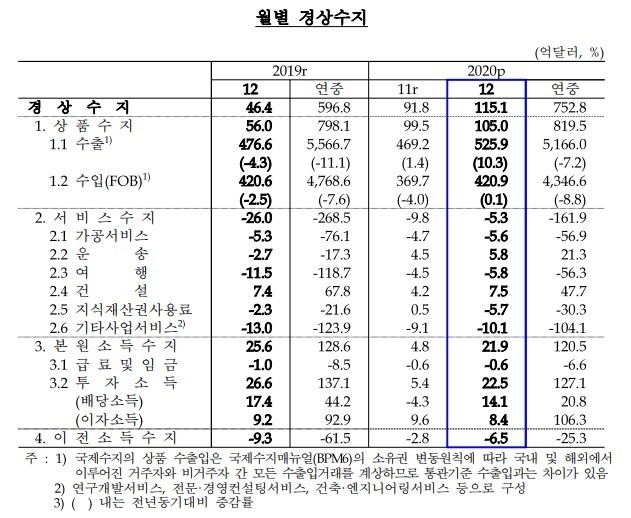 사진=한국은행
