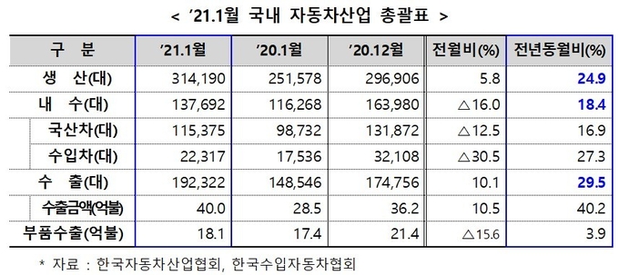 자료 산업부