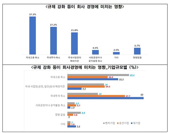 전경련 제공