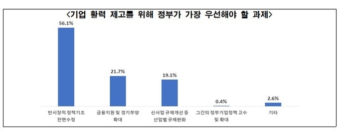 전경련 제공