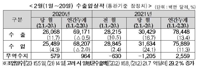 관세청 제공