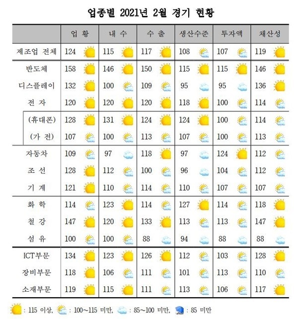 사진출처=산업연구원