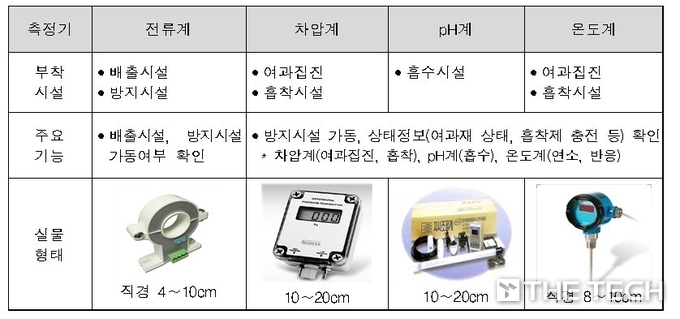 자료=환경부