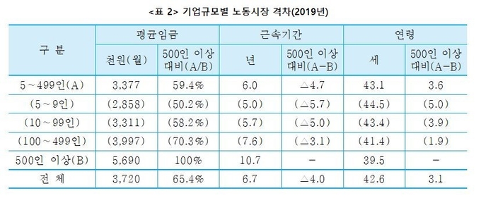 자료제공=중소기업연구원