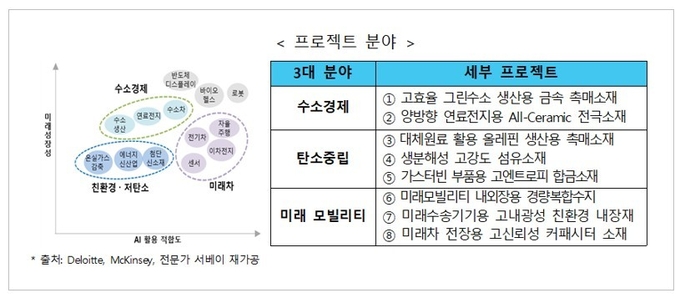 자료=산업부