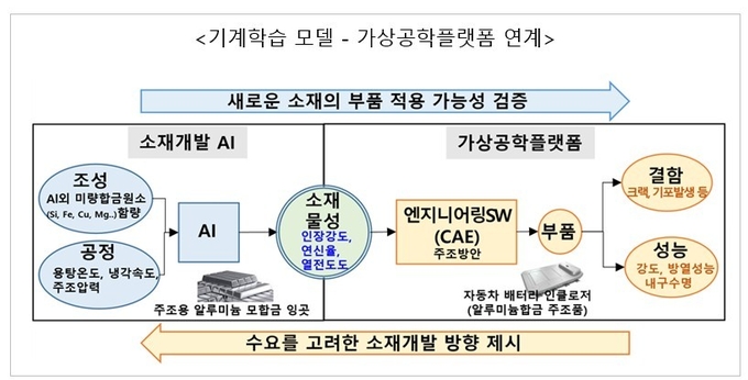 자료=산업부