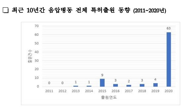 특허청 제공