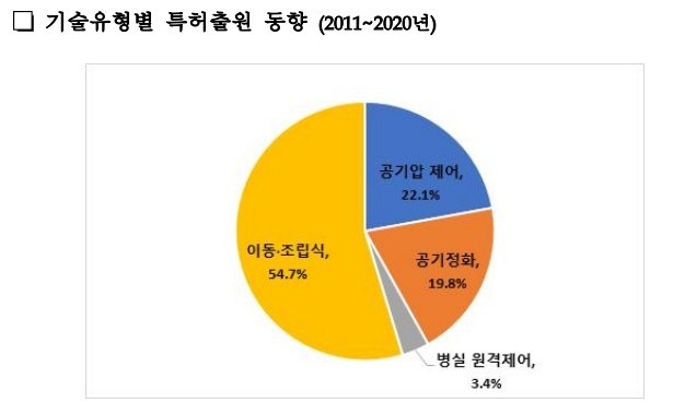 특허청 제공