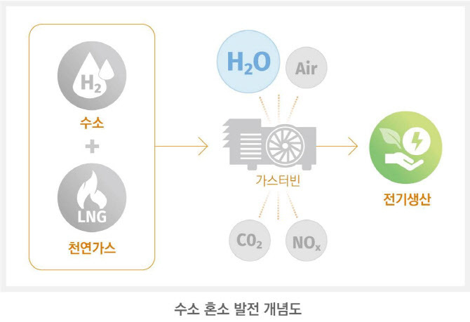 자료=한화종합화학