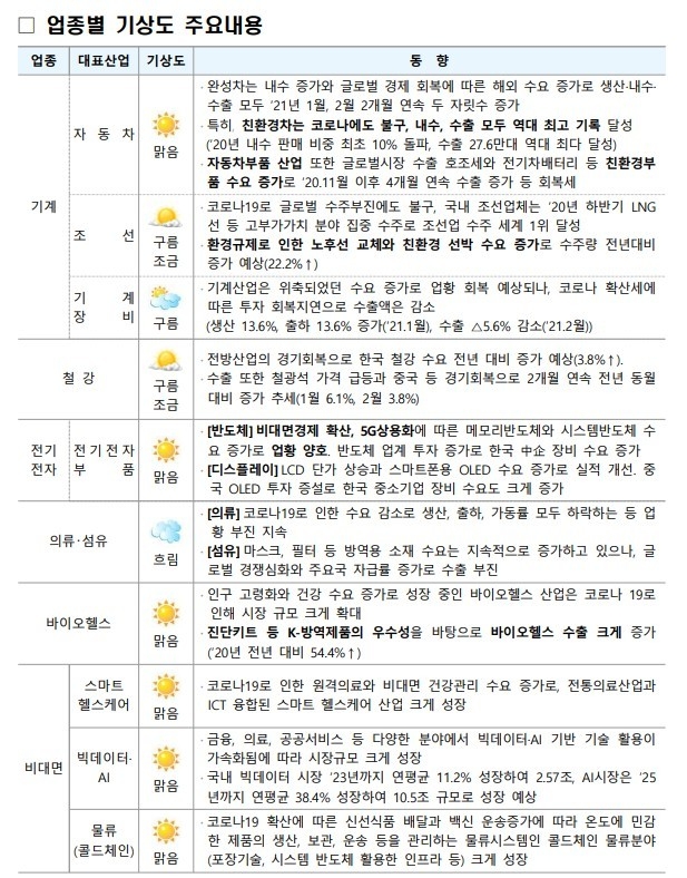 사진=중소벤처기업진흥공단 제공