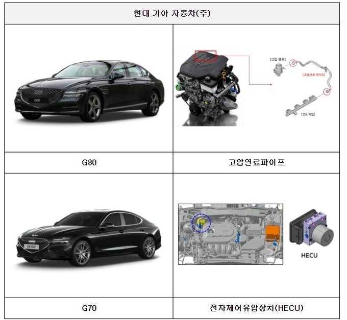 사진=국토교통부