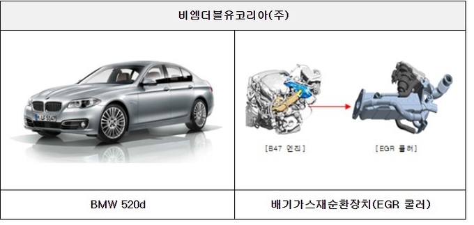 사진=국토교통부국토교통부