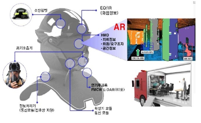 인포웍스에서 개발한 휴먼증강소방헬멧 증강현실