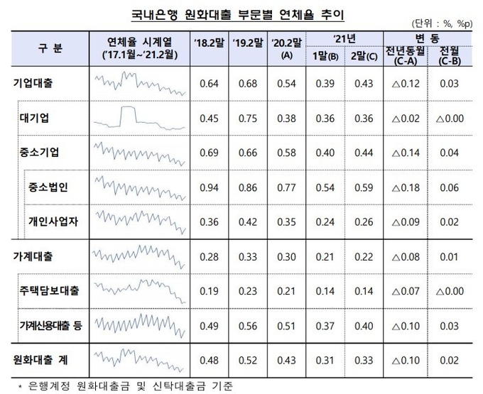 자료=금감원