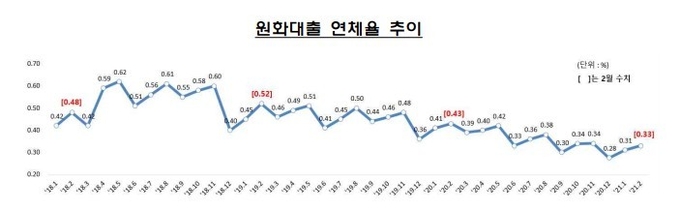 자료=금감원