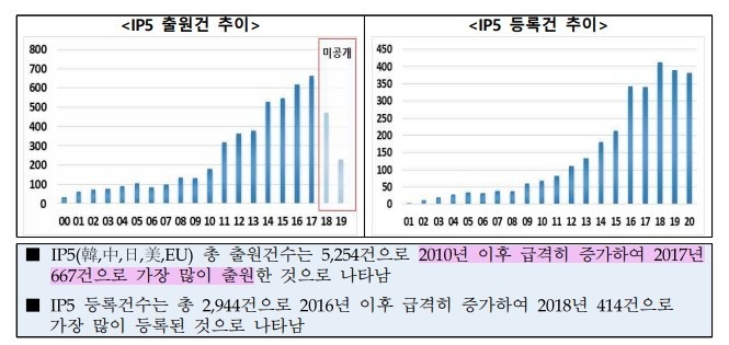 특허청 제공
