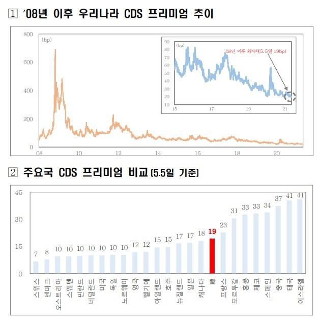 기획제정부. 블룸버그 자료 제공