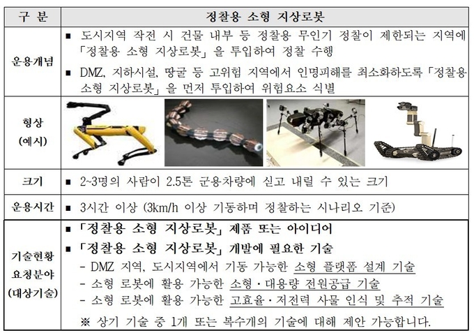 방사청, '정찰용 소형 지상로봇' 신기술 공모