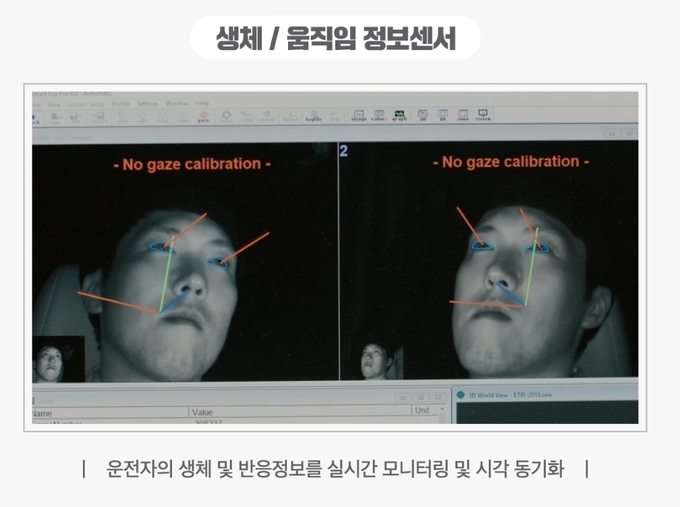 가상 실험환경에서 비전센서를 통해 운전자의 시선정보를 수집하는 모습