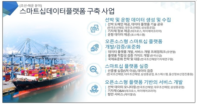 밸류체인(가치사슬) 디지털화 선도 R&D 사업' 조선.해운 분야