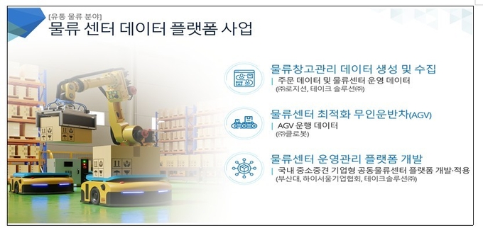 밸류체인(가치사슬) 디지털화 선도 R&D 사업' 유통.물류 분야