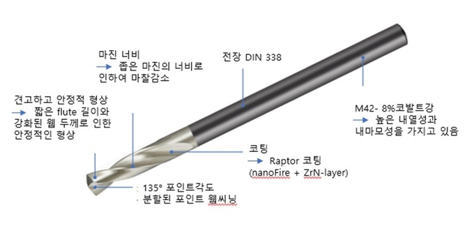  Short Flute Drill NO.693 (사진=게링코리아) 