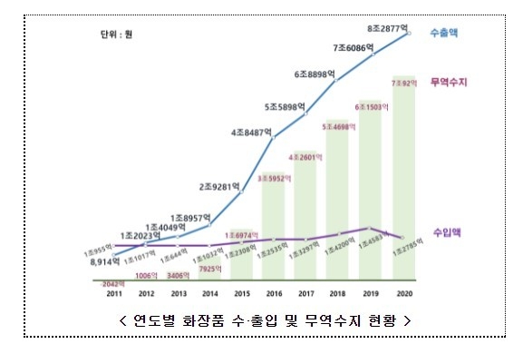 식품의약품안전처 제공