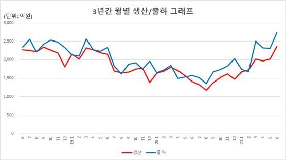 (사진=한국공작기계산업협회) 