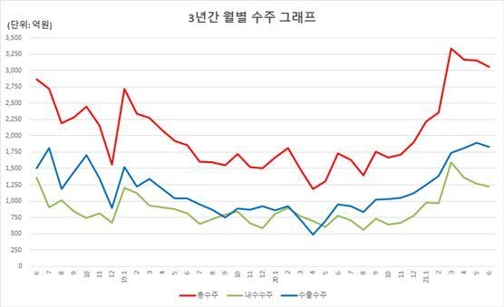 (사진=한국공작기계산업협회) 